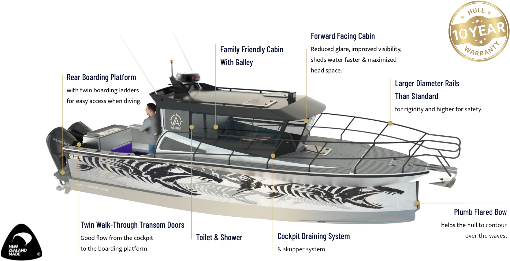 Aluka 923 Boat Specifications