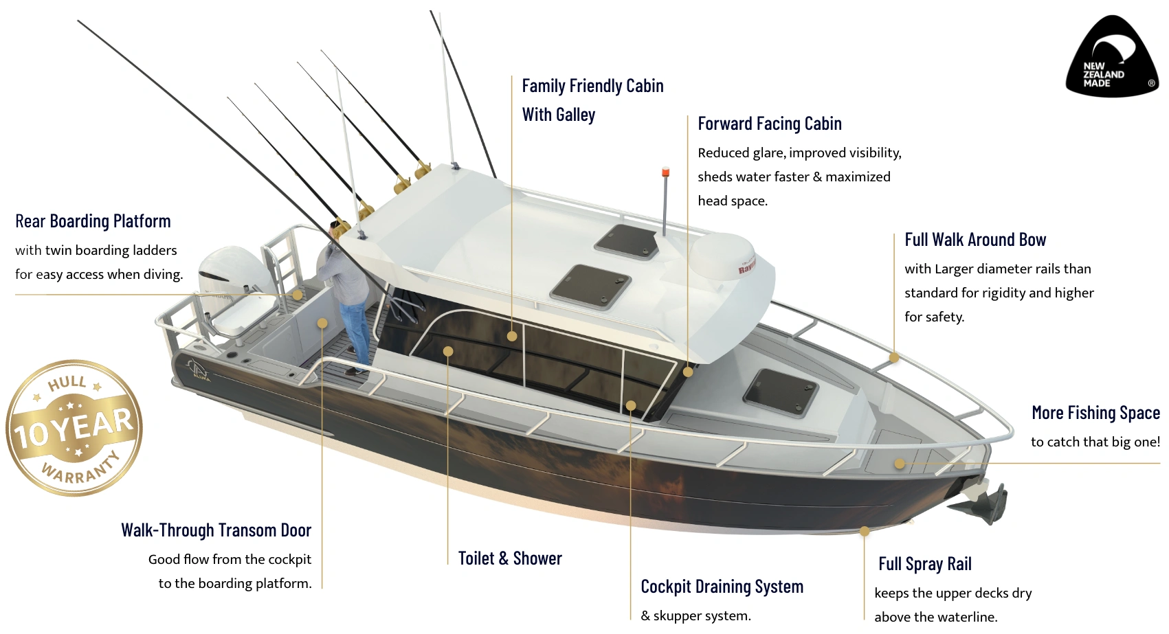 Aluka Boat Specifications